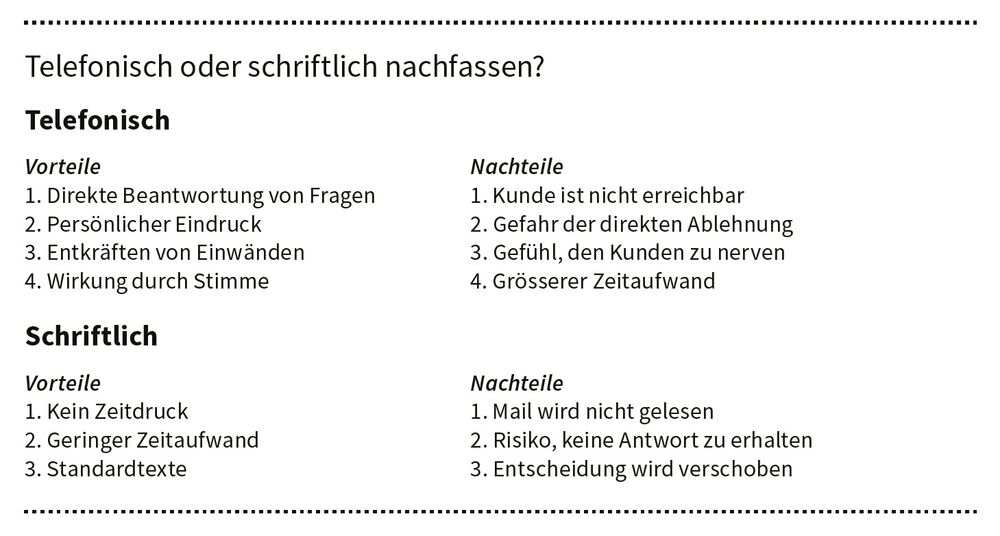 Telefonisch oder schriftlich nachfassen?